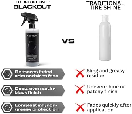 Blackout Sprayable Trim & Tire Dressing 16oz - No Sling, Satin