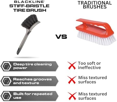Stiff Bristle Tire Brush - Heavy-Duty Deep Clean for Tires & Mats
