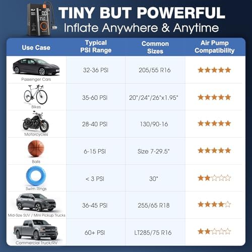 Tire Inflator Portable Air Compressor, Cordless Electric Bike Pump