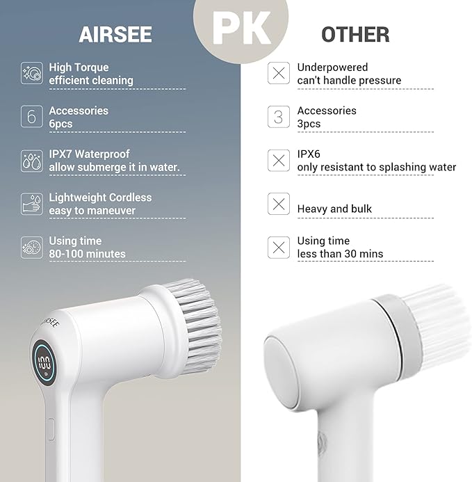 AIRSEE Electric Spin Scrubber, Cordless Power Rotating Brush, 2 Speeds, 6 Replaceable Brush Heads, Handheld Shower Bathroom Scrubber for Cleaning Floors, Windows, Bathtubs, Tiles, Sink, Car