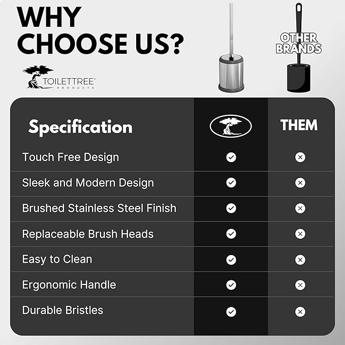 ToiletTree Products Toilet Brush with Lid - Sleek Toilet Bowl Brush and Holder - Toilet Scrubber Brush Set with Heavy-Weight Base - Lidded Toilet Bowl Cleaner Brush and Holder - Chrome