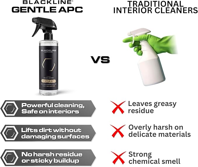 Blackline Car Care - Gentle APC - Streak free total Interior Cleaner and Protectant, Safe for Cars, Motorcycles & More. Leather upholstery cleaner - Interior car fabric cleaner (64 Fl Oz)
