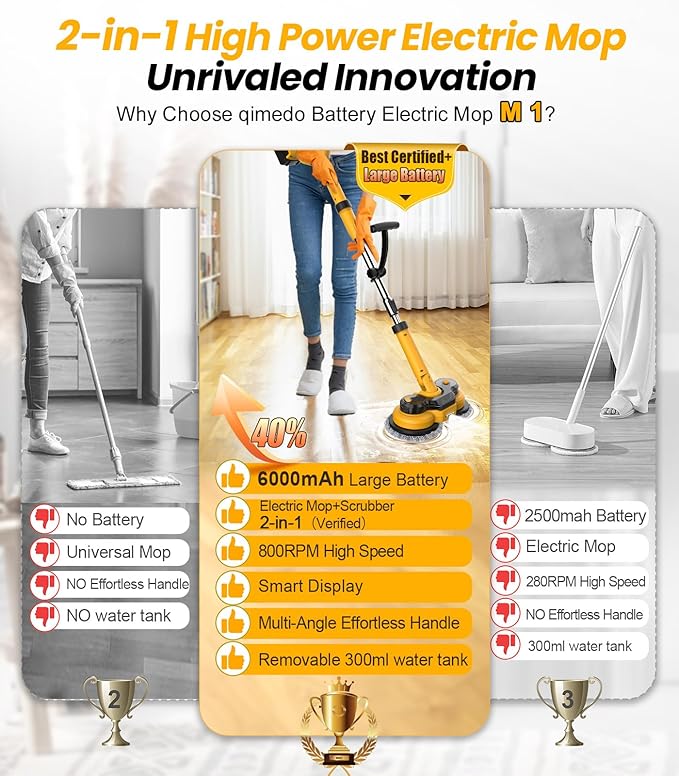 Qimedo Electric Mop M1 Pads,Replacement Pad for Electric Spin Mop,Cordless Electric Mop Replacement Pad for qimedo,VMAI,eous,iDOO,OGORI,KACTOR,latumab,Bissell
