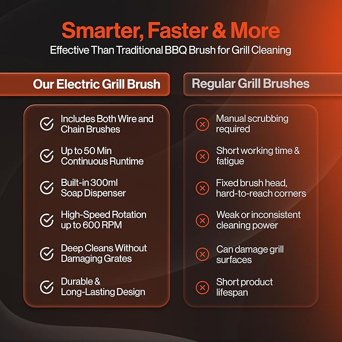 Electric Grill Brush Cordless Rechargeable with Soap Dispenser, Automatic Outdoor BBQ Electric Grill Cleaner Brush Including Interchangeable Stainless Steel Wire & Bristle Free Chain Brush