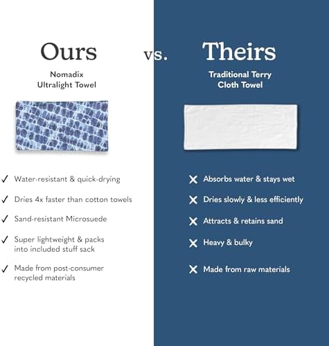 Ultralight Towel - Quick Dry & Super Lightweight - Perfect As A Pack Towel to Save On Space - Made with Recycled Materials - Agua Blue - 30x54