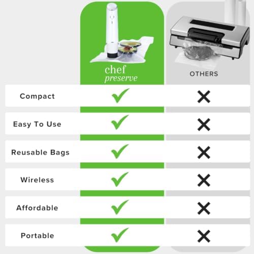Compact Vacuum Sealer for Food (Vacuum Sealer Machine + 20 Reusable Vacuum Bags) Powerful Handheld Vacuum Sealer Machine, Seal Meal Saver, Portable Food Sealer