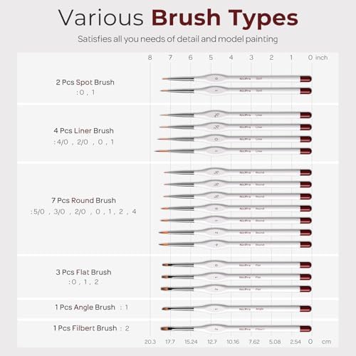 18 PCS Miniature Paint Brushes, Micro Model Detail Paint Brush Set