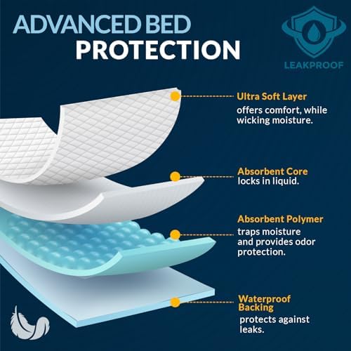 Disposable Underpads 17x24 in,Super Absorbent,Incontinence,100 Ct