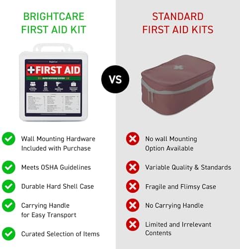 Professional First Aid Kit, Large, Wall Mount & Portable, OSHA Compliant