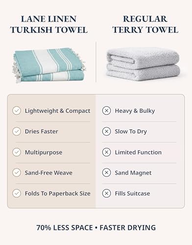 Beach Towel Oversized, Super Absorbent, Durable - Hunter Green