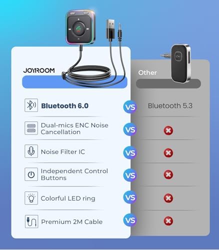 Bluetooth 6.0 AUX Car Adapter, Dual Mics Noise Cancellation