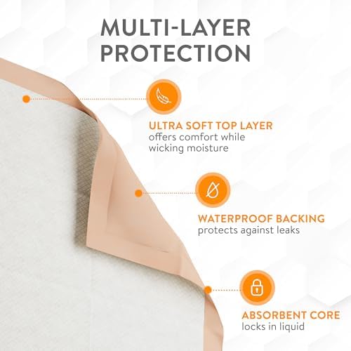 XL Super Absorbent Bed Pads for Chronic Incontinence 30 x 36 Ultra Thick 100 Grams | Bed Pads Disposable Adult Elderly Care | Chucks Disposable Underpads for Incontinence (50 Count)