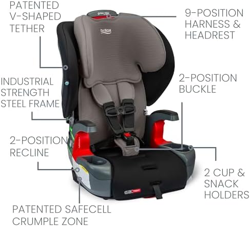 Britax Grow with You ClickTight Harness-2-Booster Car Seat, 2-in-1 High Back Booster, Gray Contour