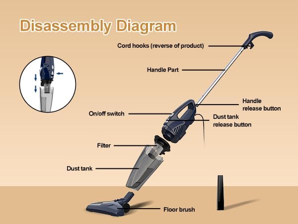 Corded Stick Vacuum for Pet Hair & Hard Floors - Lightweight, 3-in-1 Handheld with 180°Left-Right Steering, 14KPA Powerful Suction on Low-Pile Carpet, HEPA Filter, 16.4ft Cord, 0.7L Capacity (VA001)