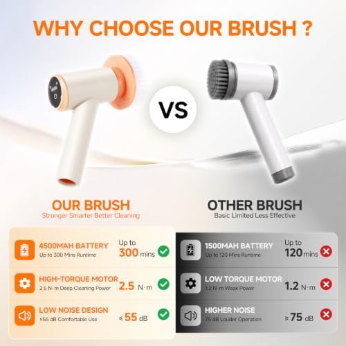 Electric Spin Scrubber,Cordless Shower Scrubber
