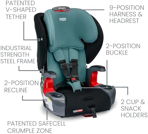Britax Grow with You ClickTight Harness-2-Booster Car Seat, 2-in-1 High Back Booster, Green Contour