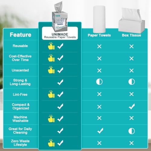 Microfiber Cleaning Cloth, 75 Sheets Microfiber Towels for Cars