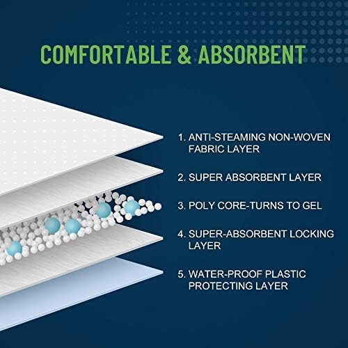 Disposable Underpads, Bed Pads, Incontinence Pad, Super Absorbent, 50 Count, Blue (XL 30x36 Inch)