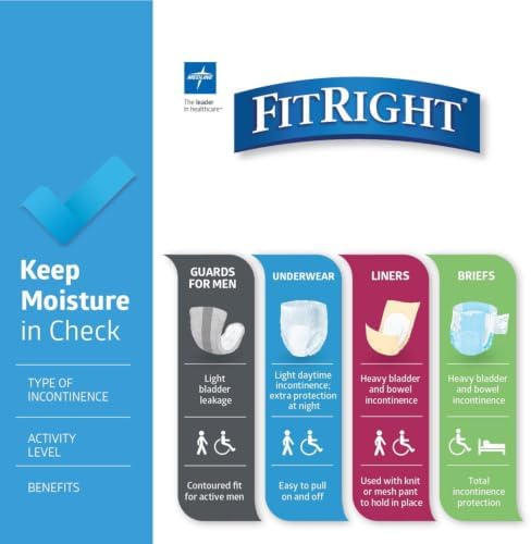 FitRight Super Protective Incontinence Underwear, Maximum Absorbency, Medium, 28 to 40", 20 Count