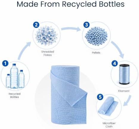 Microfiber Cleaning Cloth Roll 80 PCS, 12" x 12"