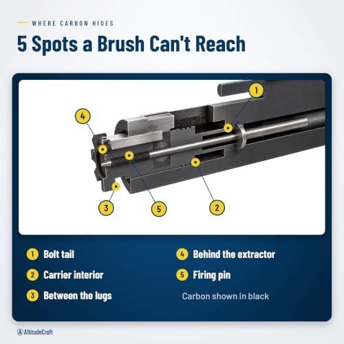 Carbon Multi-Scraper, Bolt Carrier Group Carbon Removal Tool