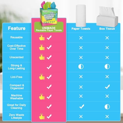 Microfiber Cleaning Cloth, 120 Pack Reusable Paper Towels