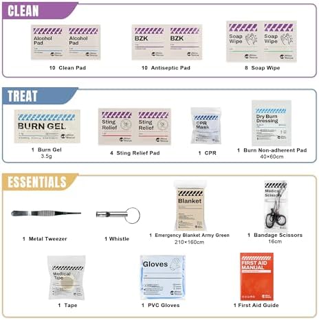 Survival First Aid Kit for Hiking, Backpacking