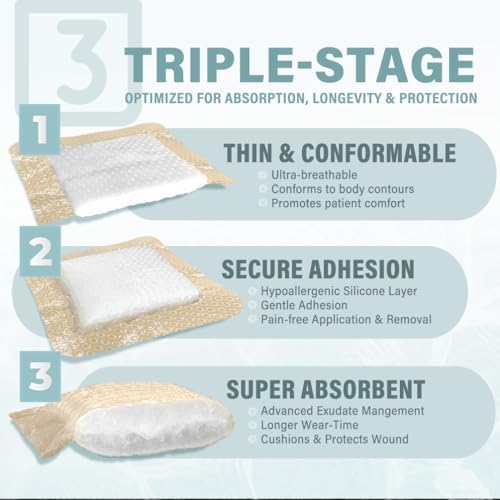 Super Absorbent Polymer Wound Dressing | Silicone Self-Adhesive Bandages with Ultrasorb Matrix for High Retention | 4" x 4" Sterile Adhesive Dressings Pack of 10