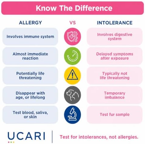 Pet Intolerances Insight Kit | Fur Analysis for Dogs & Cats | Screens 1100+ Intolerances: Foods, Ingredients, Nutritional & Environmental Items & Pet Care Products | At-Home Fur Sample Test Kit