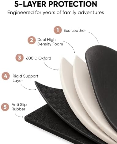 Premium Leather Car Seat Protector for Child Car Seat Cover from Dirt Scratches - Infant Car Seat Protector for Back Seat/Front Booster Seat Protector Under Baby Car Seat Waterproof 1pc Hexy