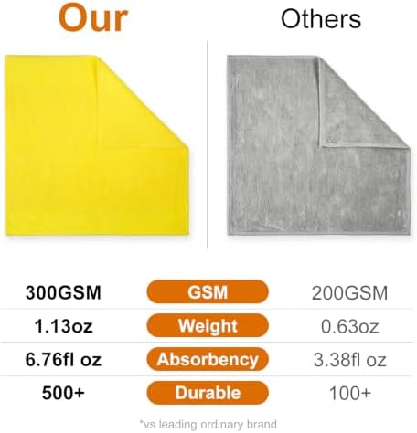 Microfiber Cleaning Cloth 64 Pcs 300GSM Microfiber Towels for Cars