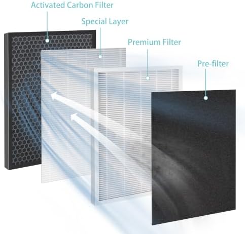 XP360 Replacement Filter for Purafide XP360 Air Purifier