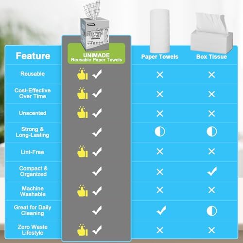 Microfiber Cleaning Cloths, 100 Sheets Kitchen Towels & Dish Cloths