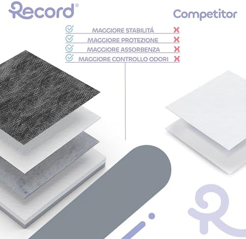 Absorbs Plus Active Carbon Mats and super absorbent polymers 60x60 cm absorbs bad odors ODOUR CONTROL Adhesive corners 40 PIECES