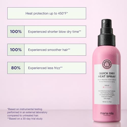 Maria Nila Quick Dry Heat Spray – Cuts Blow-Dry Time 5.1 Fl Oz