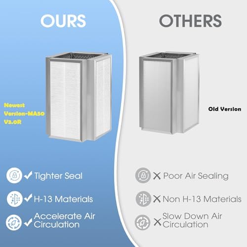 50 Replacement Filter, Compatible with MA Air Purifier 50 Series, 3-in-1 High-Efficiency Filtration System, 2 Pack