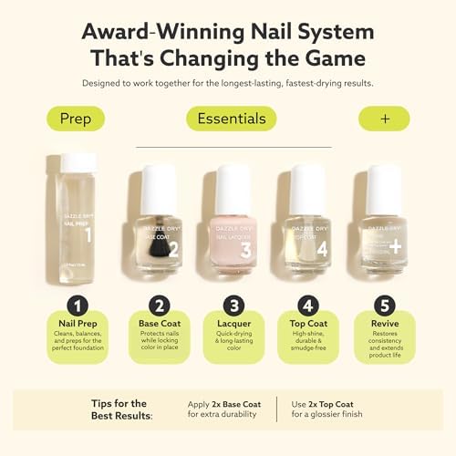 Mini Kit – Truth – 4 Step System (5 Piece Kit)