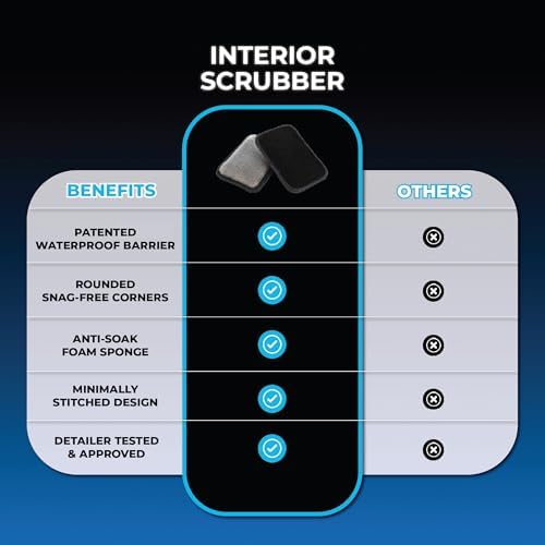Interior Scrubber - Soft Microfiber Pad Safe for All Automotive Interior Surfaces; Deep Cleaning with Scratchless and Streak-Free Finish - 4 Pk