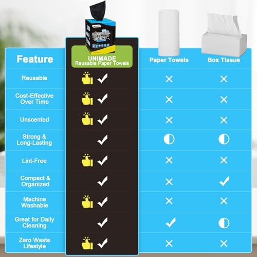 Microfiber Cleaning Cloth, 100 Sheets Microfiber Towels for Cars