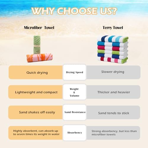 2 Pack Microfiber Beach Towel, Quick Dry Travel Towel Large Sand Free Towel for Beach, Camping, Swim Pool, Gym, Sports& Yoga 71"x32", Palm