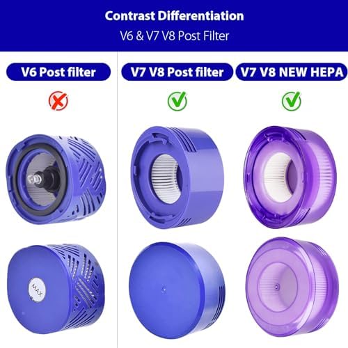 V7 V8 New Filter Replacement Kit for Dyson V7 V8 SV10 SV11 SV25 SV37