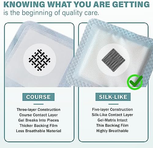 Super Absorbent Dressing for Wound Care | Nonstick Soft Surgical Gauze Pad for Heavily Exuding Wounds | Large Sterile Non-Adhesive Bandage for Fast Healing Wound Care | Pack of 10 (4" x 4")