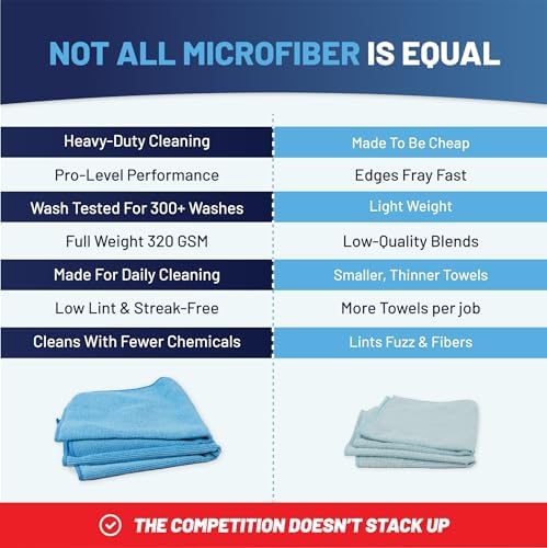 MW PRO Microfiber Cleaning Cloths Blue (12 Pack, 12x12) - Commercial Janitorial Towels & Lint Free Rags - Heavy Duty for Auto Detailing, Glass Windows, Housekeeping & Screens - Washable 300+ Times