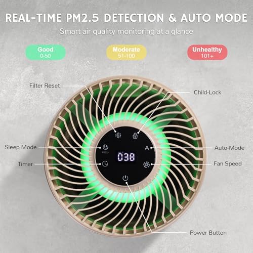 Pet Air Purifier H13 HEPA Up to 2000 sq.ft, Auto Quality Sensor