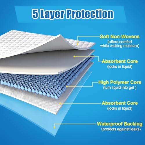 50 Count Disposable Beds Pads for Adult (30" x 36"), Super Absorbent