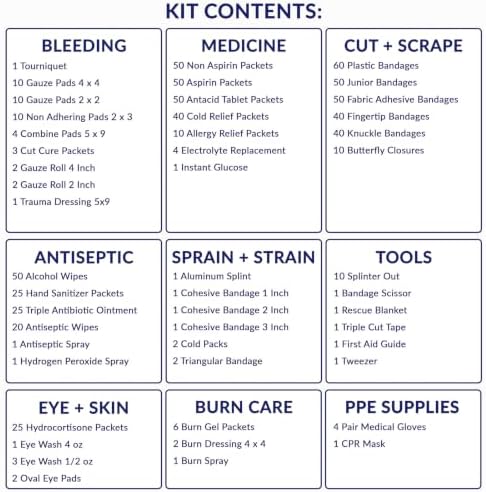 Workplace First Aid Kit 4 Shelf Metal Cabinet with Medications