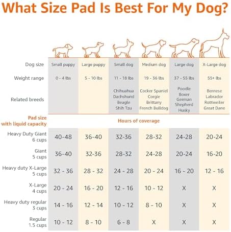 Super Absorbent Dog and Puppy Potty Pads, Leak-Proof 5-Layer Design with Quick-Dry Surface for Housebreaking, Heavy Duty Absorbency, X-Large, 28 x 34 Inch, Blue & White, 25-Pack