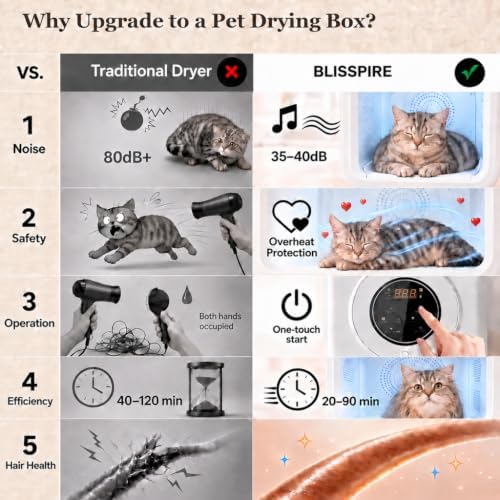 Pet Dryer Box Cat Dryer Small Dog, Petting Window for Small Pet