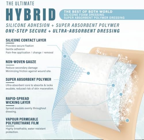 Super Absorbent Polymer Wound Dressing | Silicone Self-Adhesive Bandages with Ultrasorb Matrix for High Retention | 4" x 4" Sterile Adhesive Dressings Pack of 10