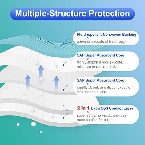Super Absorbent Wound Dressing 4"x 4"(10 Pcs), Sterile Non Stick Gauze Pads for Wound Care, Heavy Exudate Non Adhesive Large Bandages for Pressure Ulcers, Bedsores, Diabetic Foot Ulcers